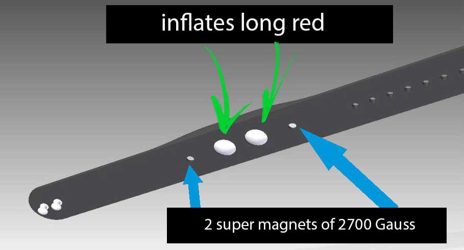 How do magnetic bracelets work